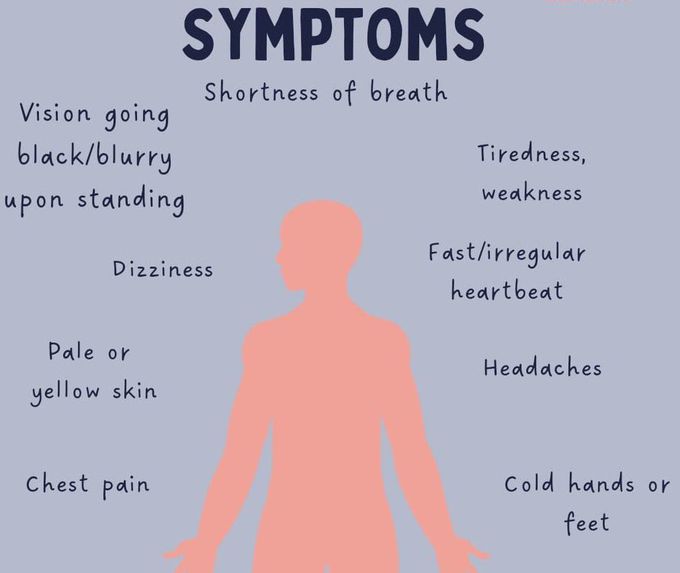 Symptoms of Anemia