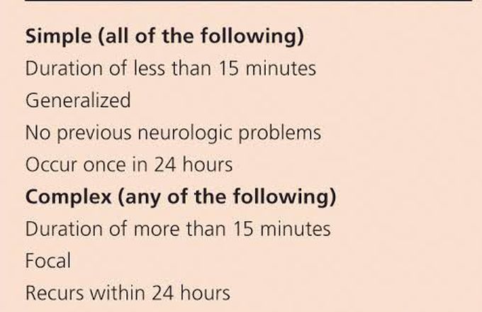 Types of febrile seizures