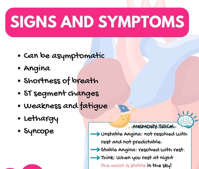 Coronary Artery Disease II