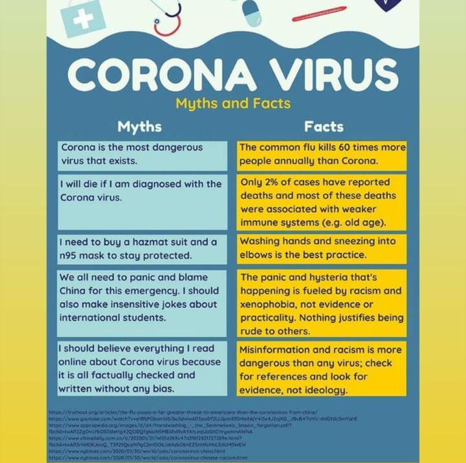 Corona virus must read