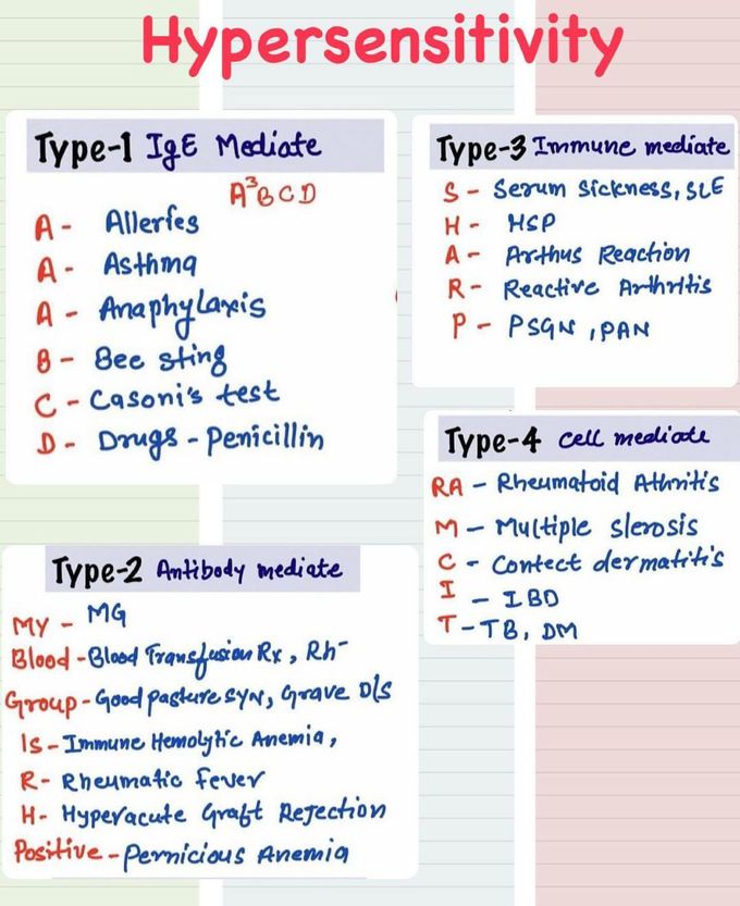 Hypersensitivity