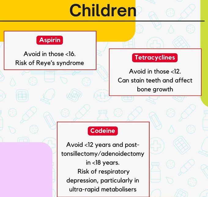 Drug Contraindications and Cautions VI