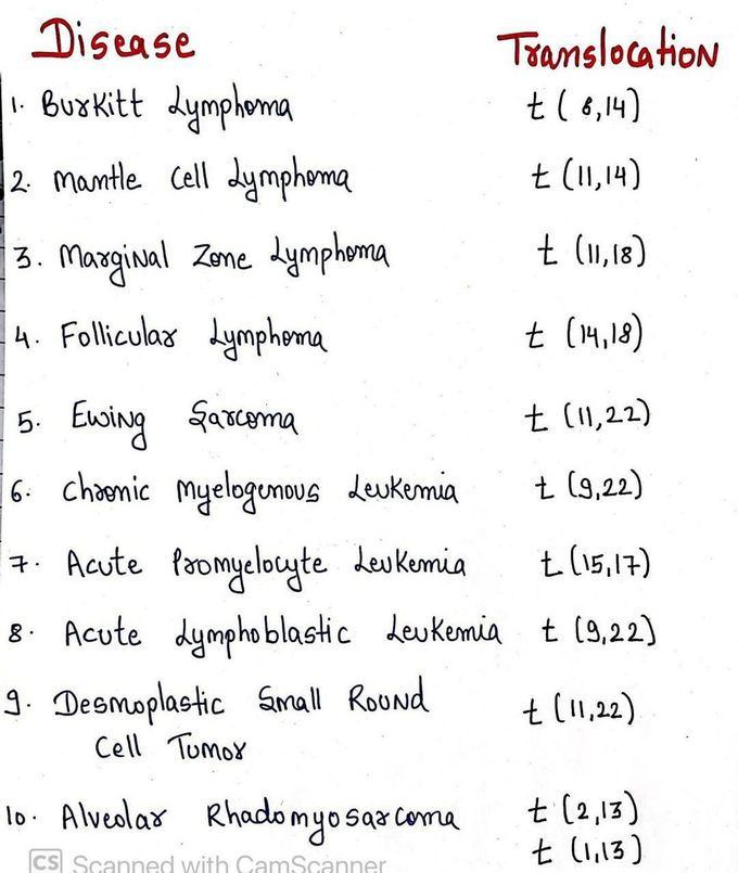 Diseases with Translocations