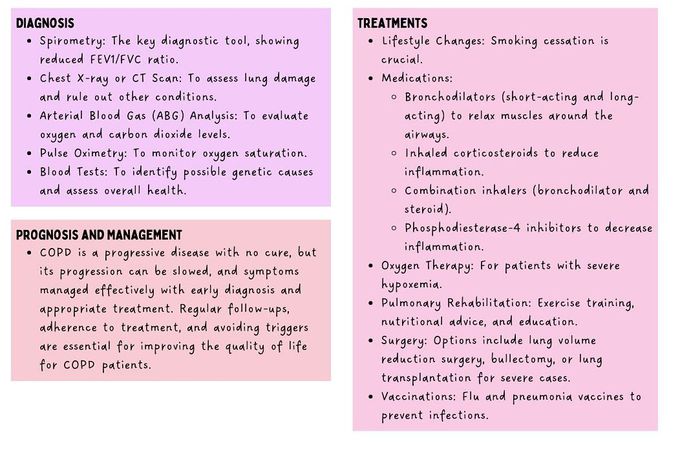 Chronic Obstructive Pulmonary Disease II