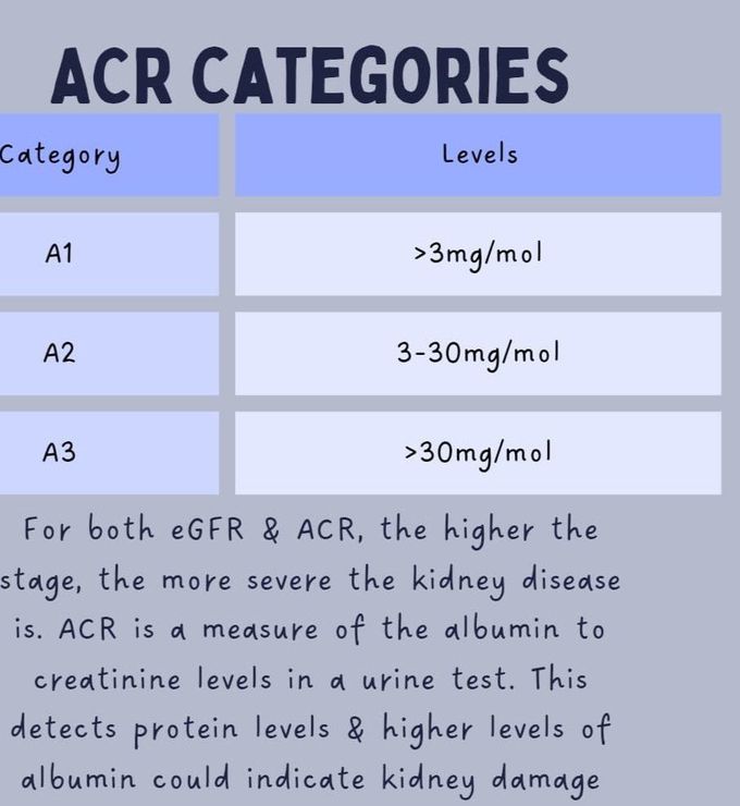 GFR Categories II