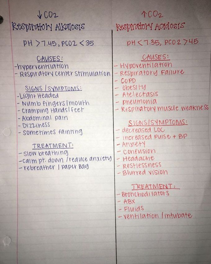 Respiratory acidosis versus alkalosis