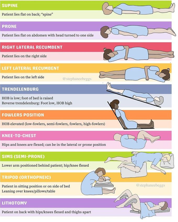 Patient Positioning