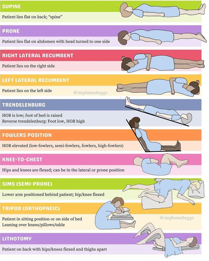 Patient Positioning