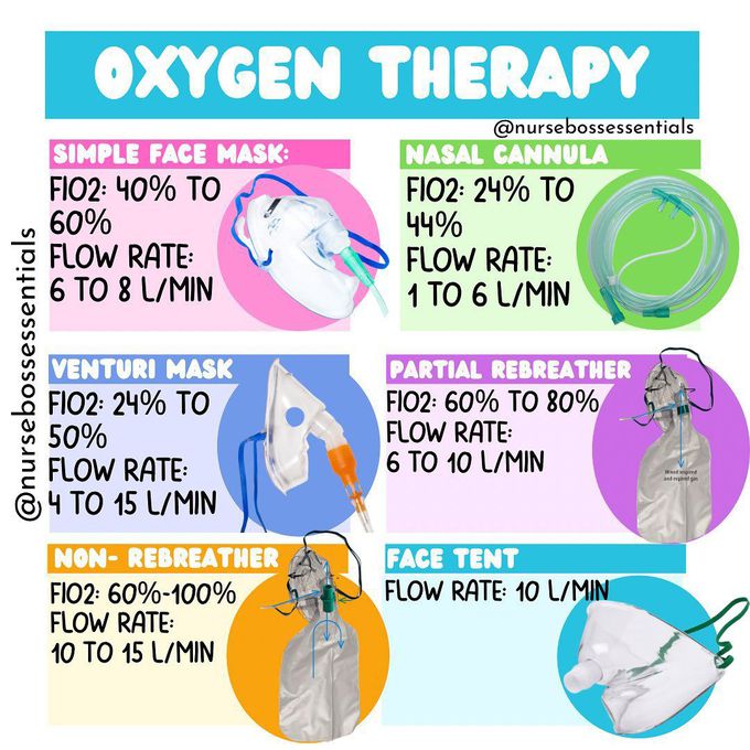 Oxygen Therapy- Review
