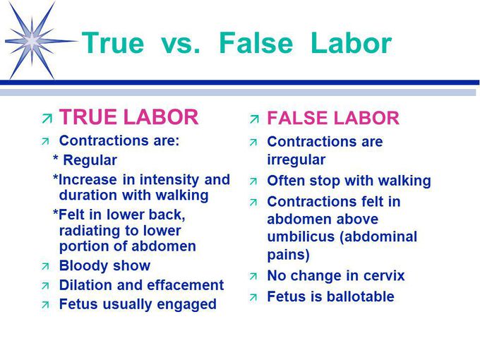 Difference Between Labour Pain And False Pain