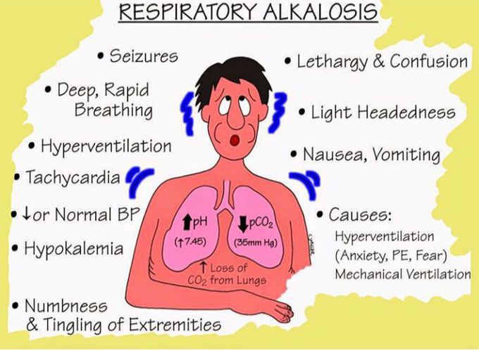 Respiratory alcolosis