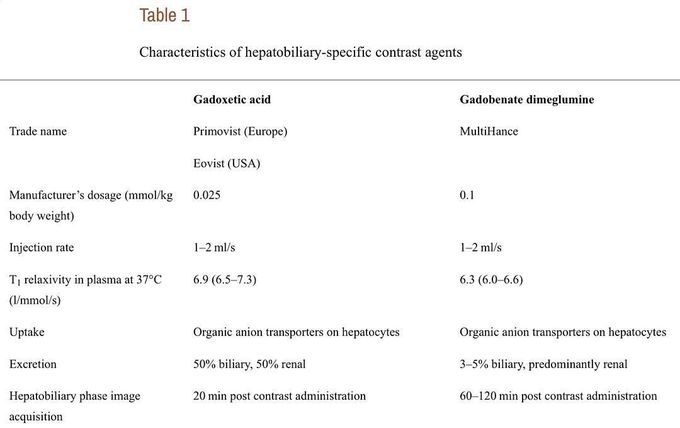 Characteristics of hepatobiliary-specific contrast agents (Thian Y. et al. 2013).&nbsp;