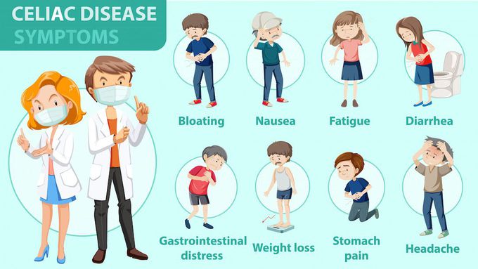 Symptoms of Celiac disease
