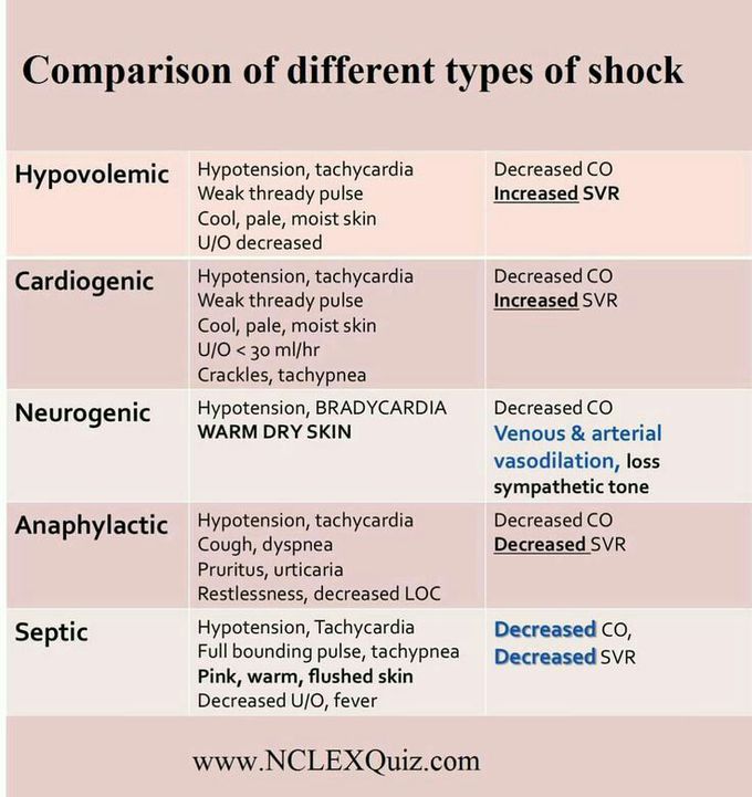 Types of shock