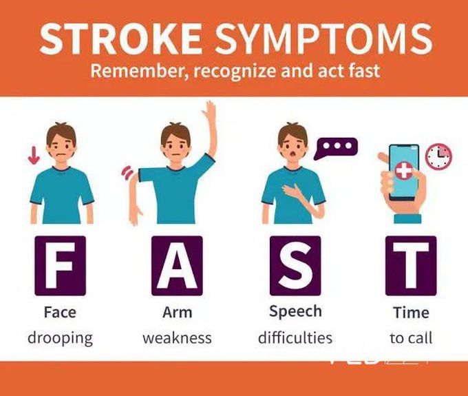 Symptom of stroke