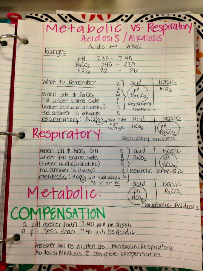 Acidosis and alkalosis