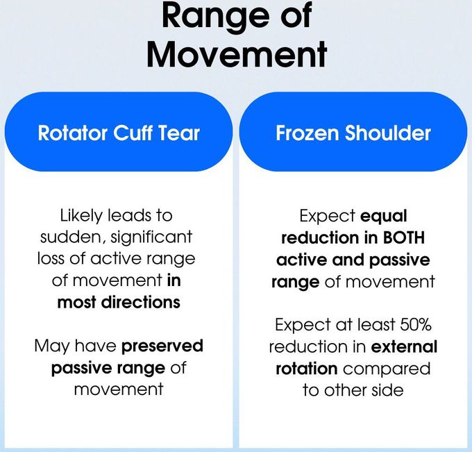 Rotator Cuff Tear Vs Frozen Shoulder III