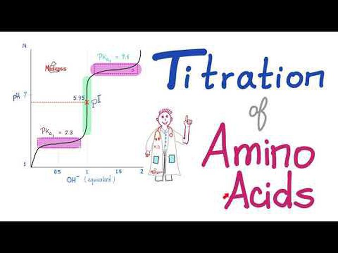 Titration of Amino acids