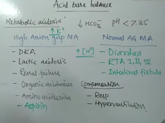 Metabolic Acidosis