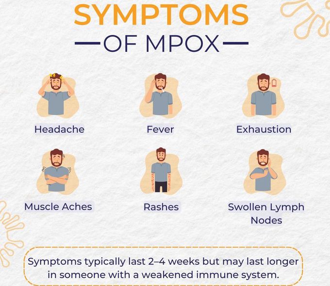 Symptoms of MPOX