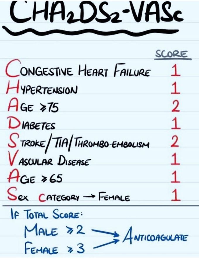 CHA2DS2-VASC Score