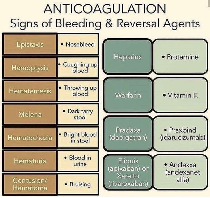 Anticoagulation