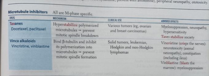 Microtubules inhibitors