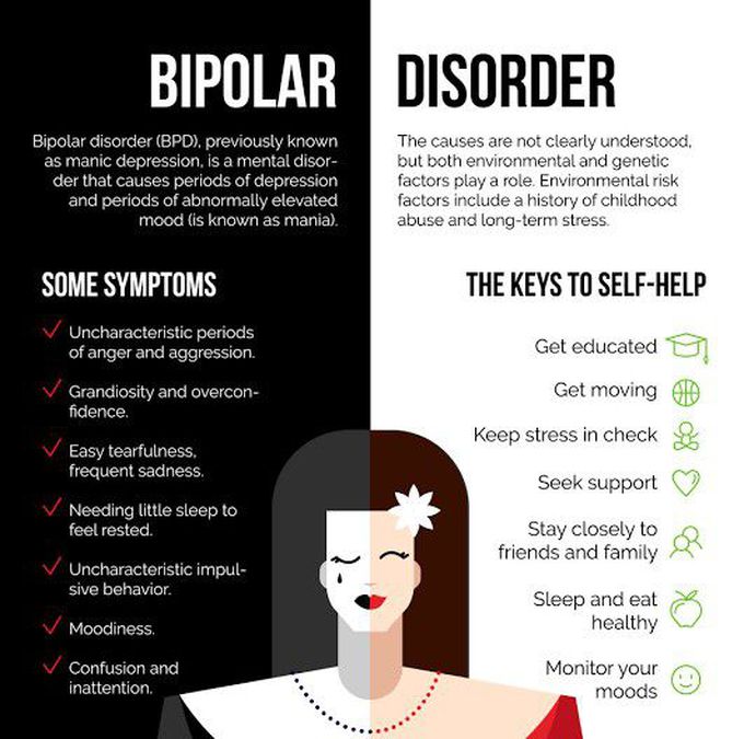 Bipolar disorder