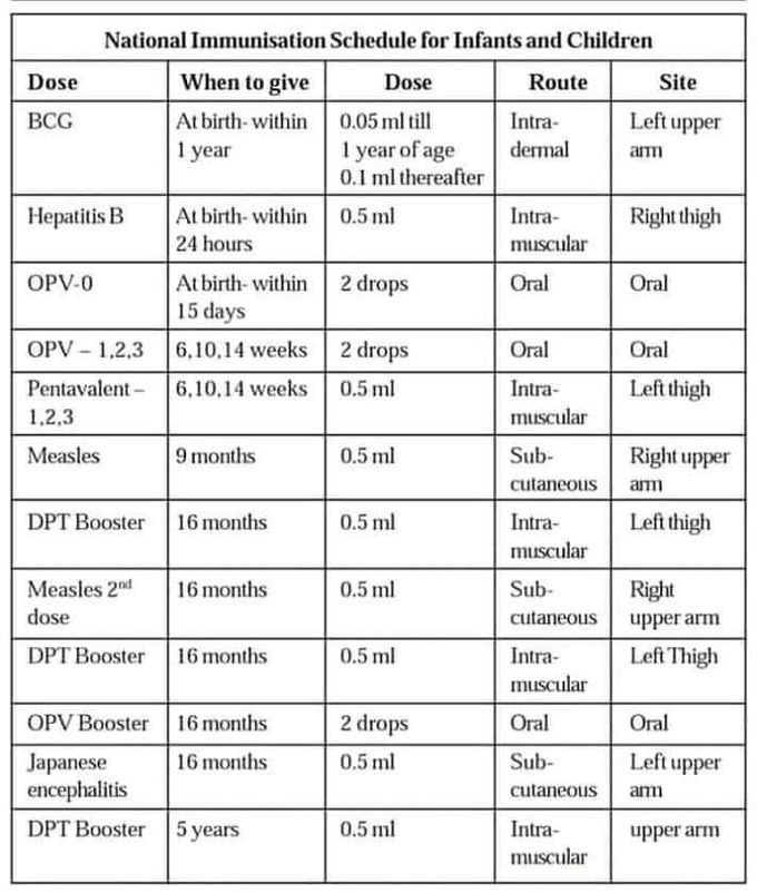 Vaccine