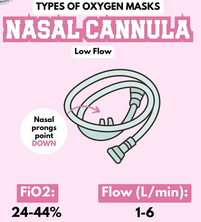 Types of Oxygen Masks I
