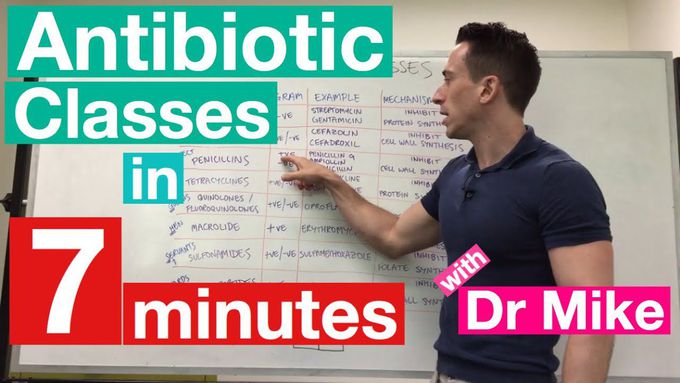 Antibiotic Classes (Review)