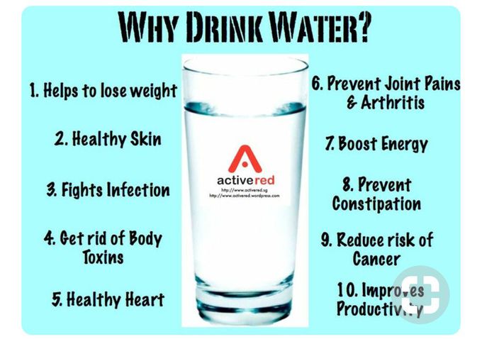 Benefits of drinking water