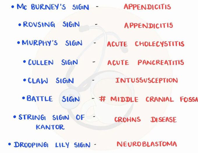 Surgery Signs I