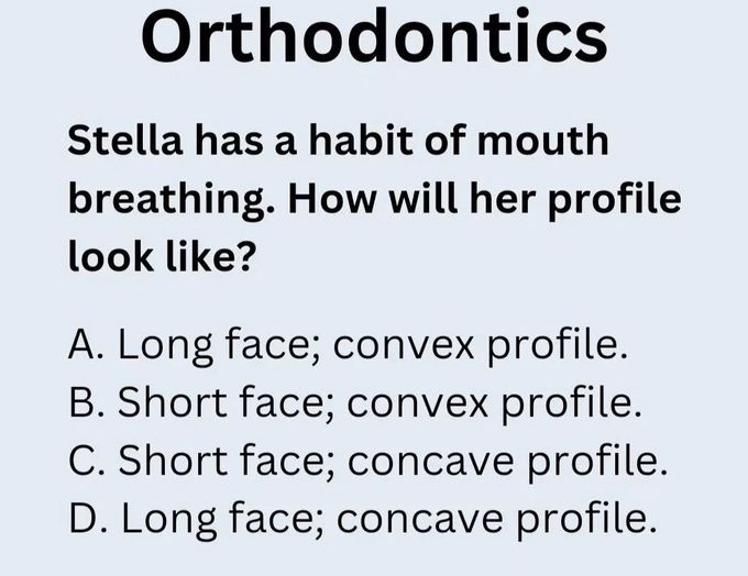 Identify the Profile