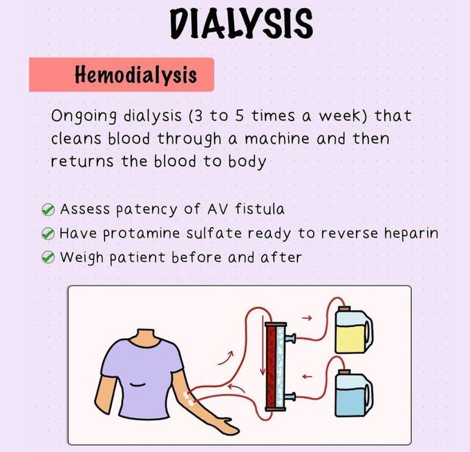 Dialysis I