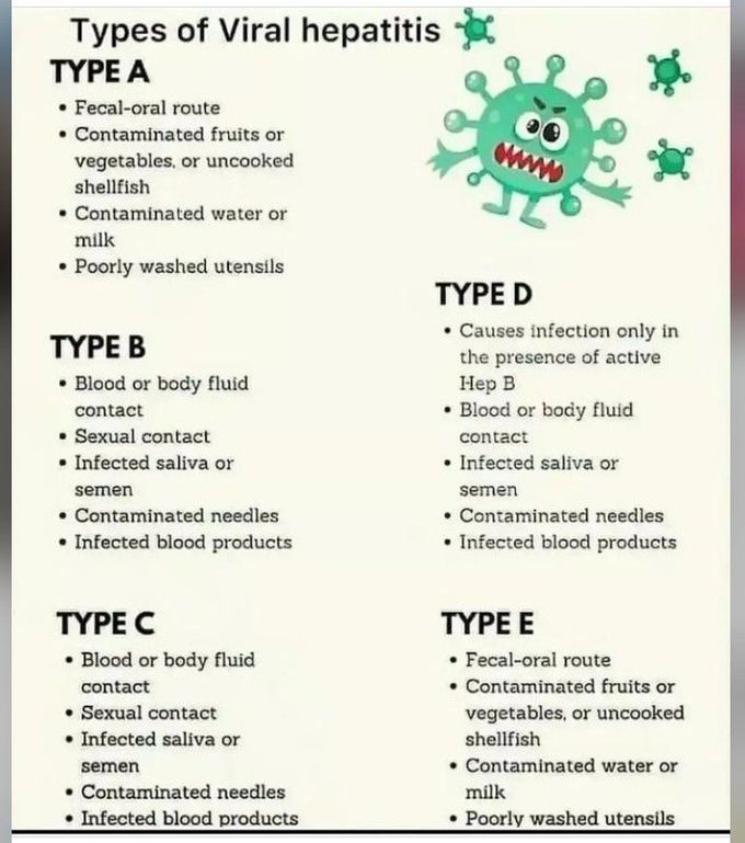 Viral Hepatitis-Causes