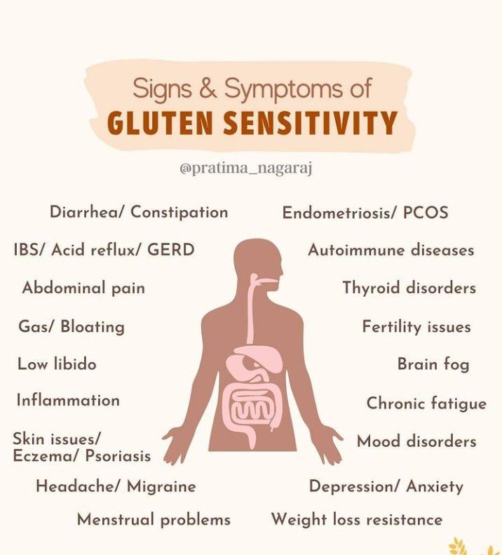 Gluten Intolerance (Sensitivity): Signs and Symptoms