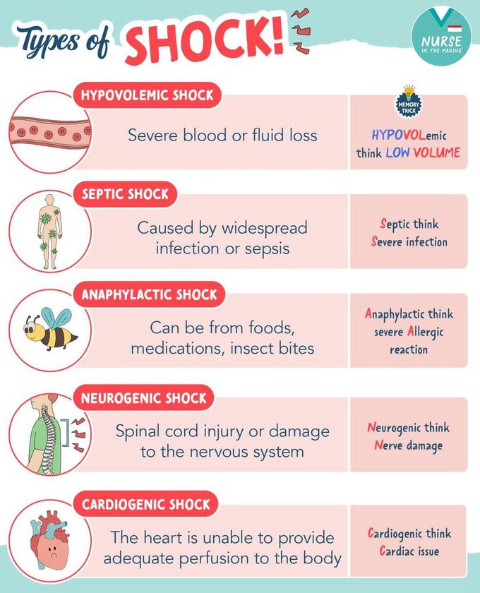 Types of Shock