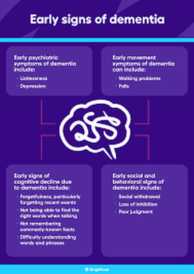 Early onset dementia