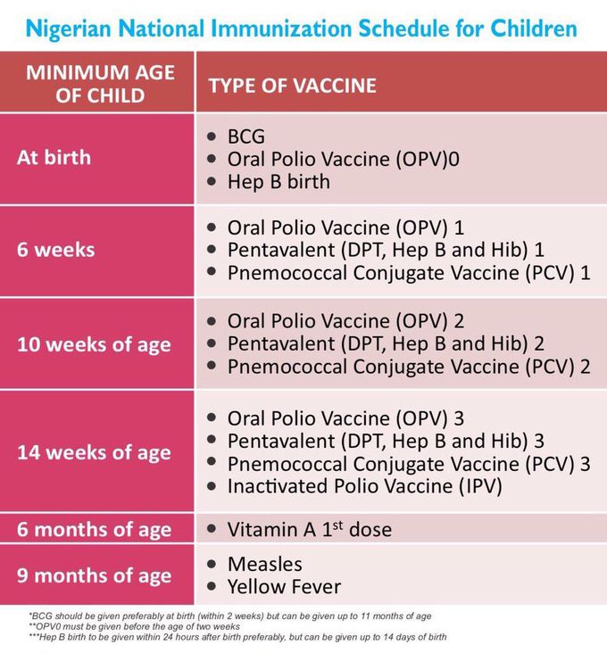NATIONAL IMMUNISATION SCHEDULE FOR CHILDREN