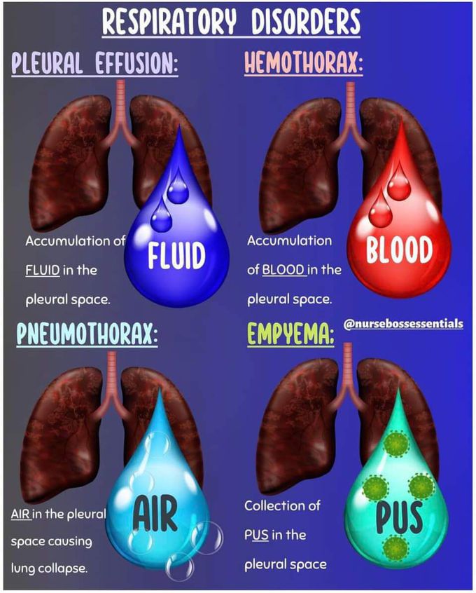 Respiratory Disorders