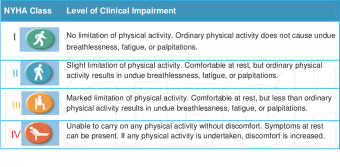 NYHA classification
