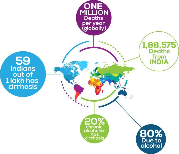 Epidemiology of Cirrhosis