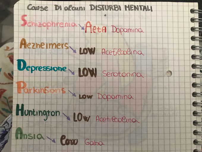 Cause of some mental disease