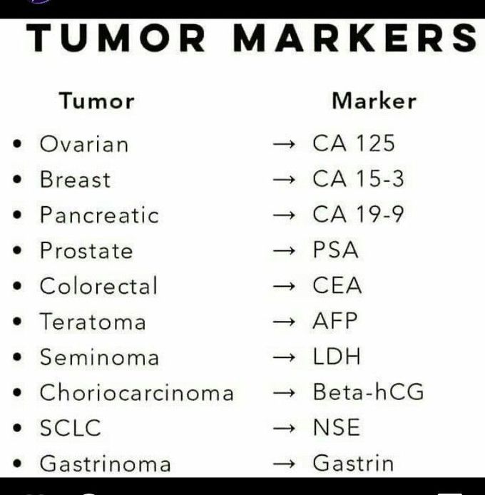 Tumor Markers