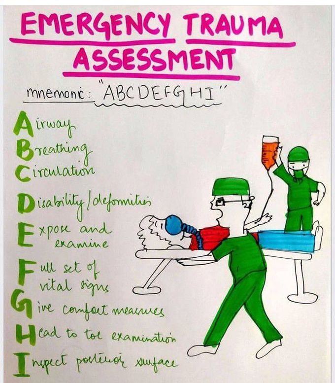 Emegency Trauma Assesment