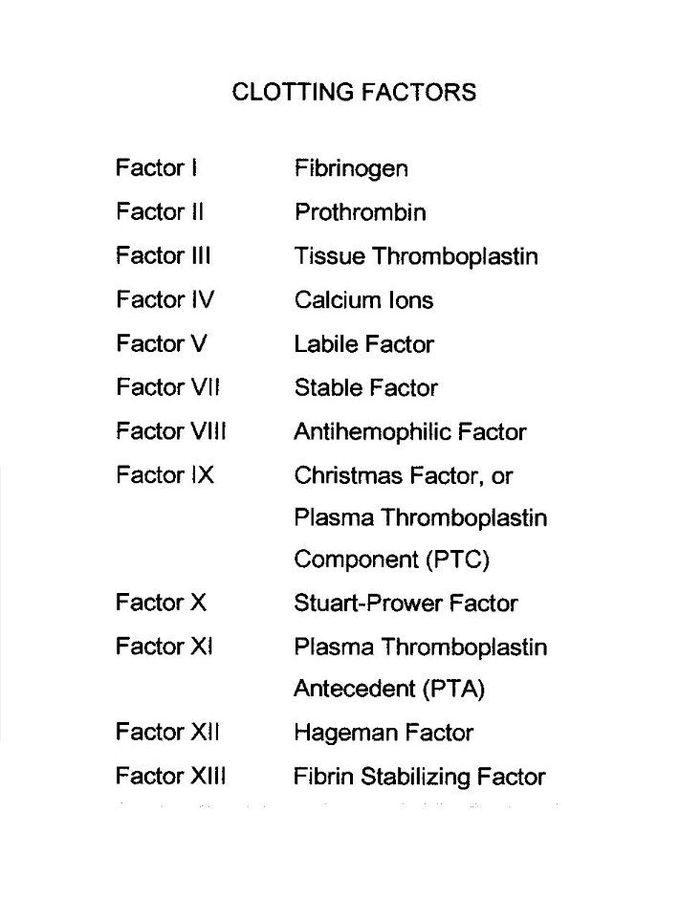 CLOTTING FACTORS