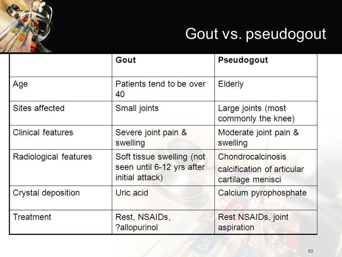 Gout vs Pseudogout