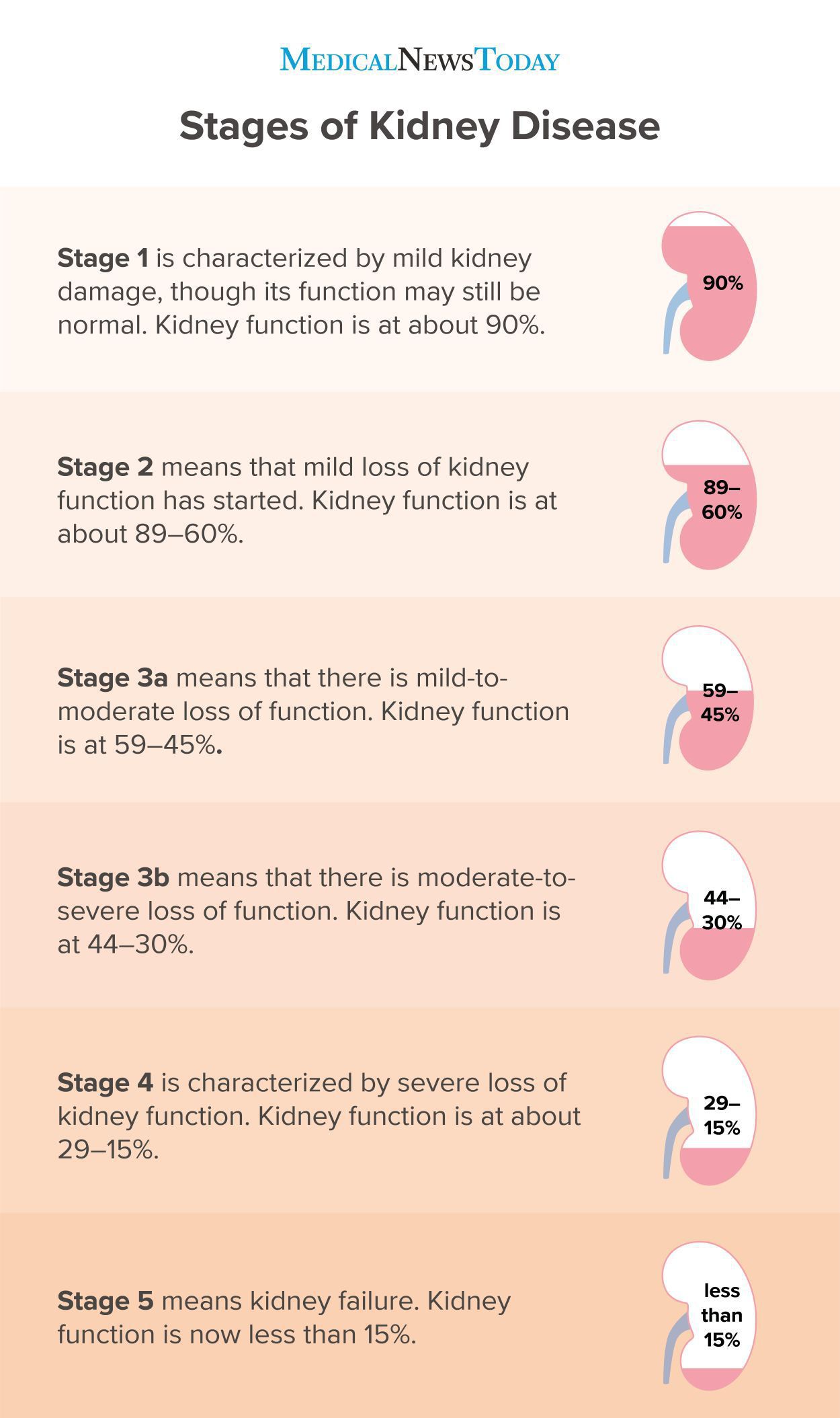 Can Kidney Problems Cause Night Sweats