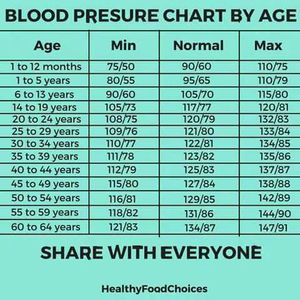 Blood pressure#medicine - MEDizzy